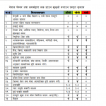 क्षेत्रगत वर्गीकरण गरी लकडाउन खोल्न उच्चस्तरीय समितिलाई सुझाव