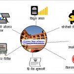 स्मार्ट बन्दै विद्युत प्राधिकरणका सेवा