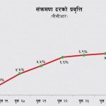 संक्रमण सातामै तेब्बर