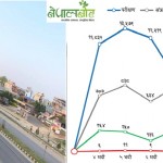 राजधानीमा बढ्यो समुदायमै कोरोना संक्रमण