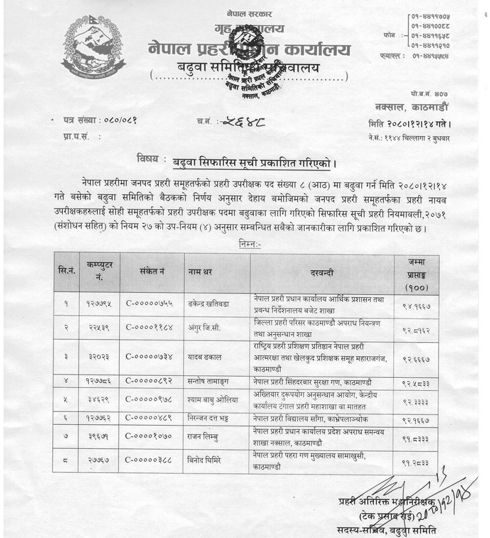 आठ डीएसपी एसपीमा बढुवा सिफारिस