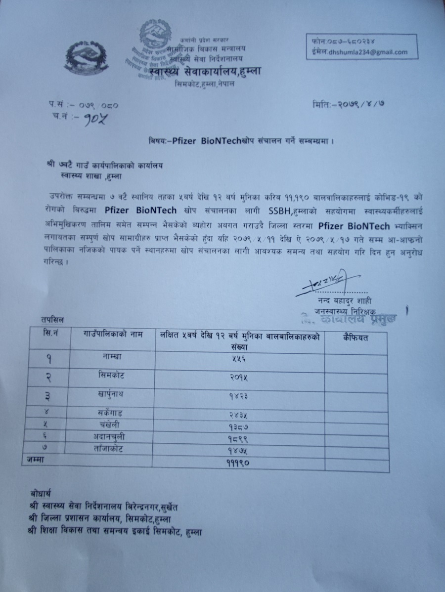 स्वास्थ्यकर्मीको चरम लापरवाहीले पी फाइजर बायोटेक भ्याक्सिन सञ्चालन भएन 