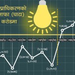 विद्युत् प्राधिकरणमा ‘चमत्कार’, एक वर्षमै रु. ७ अर्ब २० करोड नाफा